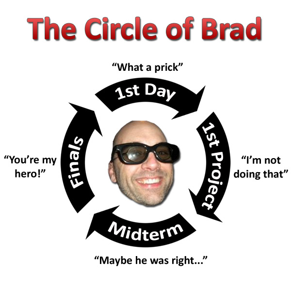 Circle_Of_Brad Circle_Of_Brad