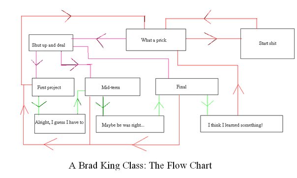 Wedig_Chart Wedig_Chart